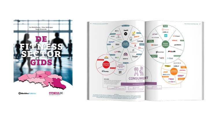 Fitness Sector Gids BE