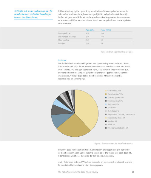 The state of research in the global fitness industry - Nederlandstalig