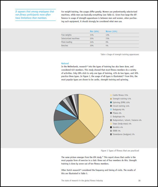 The state of research in the global fitness industry - English Edition