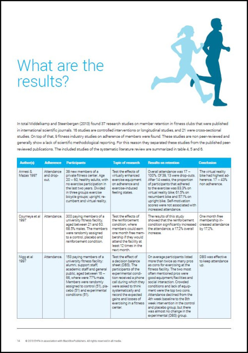 EuropeActive Retention Report 2013: A comprehensive understanding of member retention in fitness clubs E-BOOK