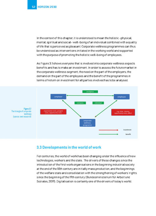 HORIZON 2030 - The future of the health and fitness sector