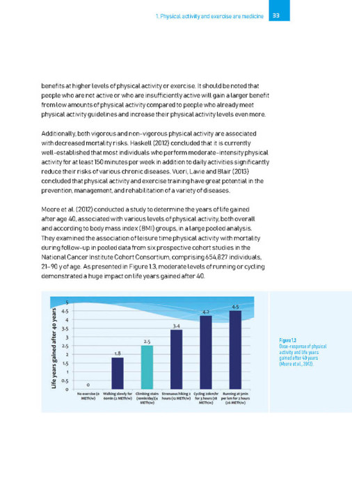 HORIZON 2030 - The future of the health and fitness sector