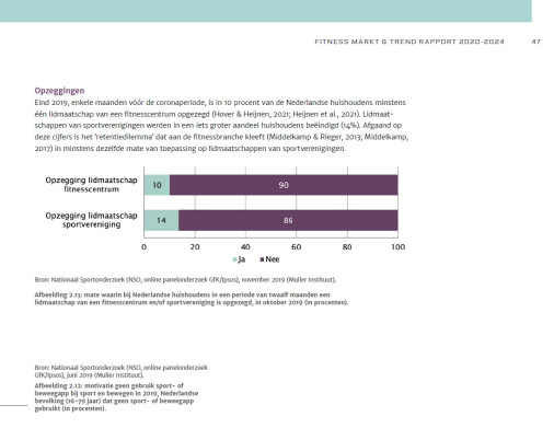 Fitness Markt & trend rapport 2020 - 2024