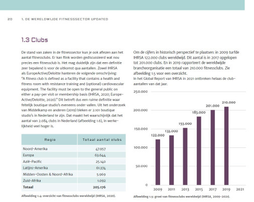 Fitness Markt & trend rapport 2020 - 2024