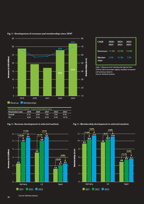 European Health & Fitness Market Report 2024 - EBOOK