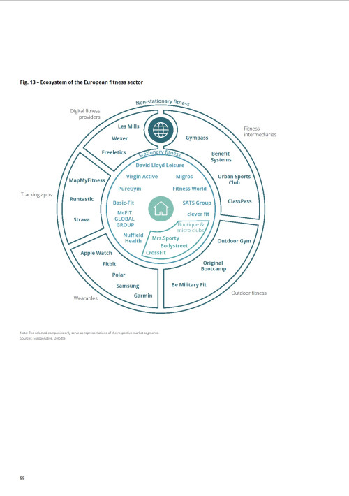 European Health & Fitness Market Report 2019 - EBOOK