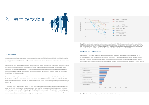 EuropeActive Retention Report 2014: Practical strategies to support behaviour change
