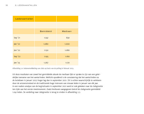 Fitness Markt & Trend Rapport 2023