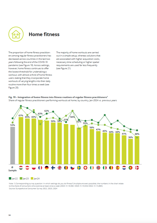 European Health & Fitness Market Report 2024 - EBOOK