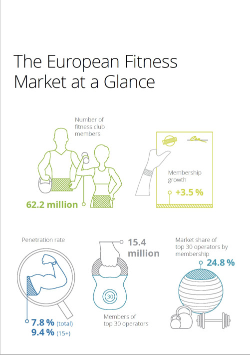 European Health & Fitness Market Report 2019 - EBOOK