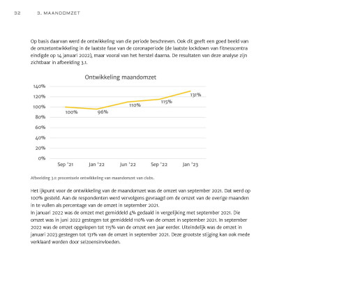 Fitness Markt & Trend Rapport 2023