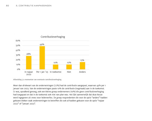 Fitness Markt & Trend Rapport 2023