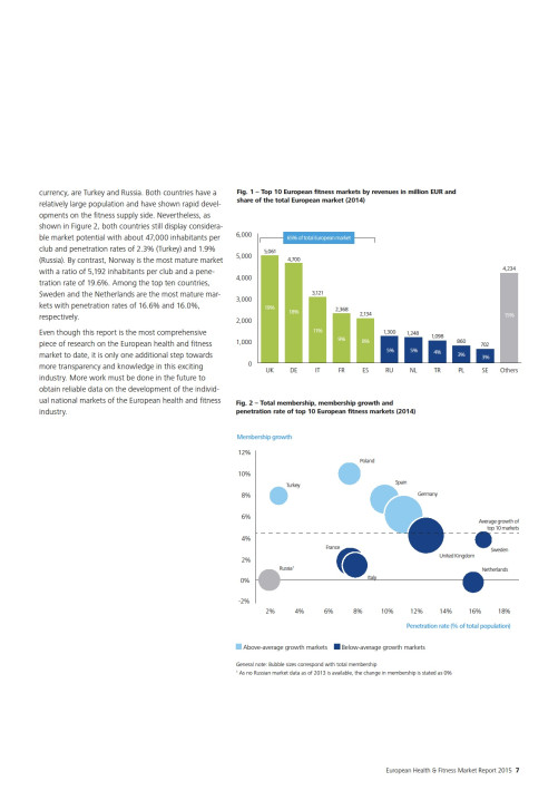 European Health and Fitness Market Report 2015