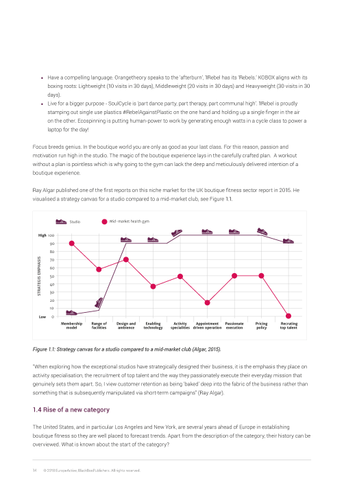 EuropeActive Retention Report 2018: Customer engagement in boutique studios