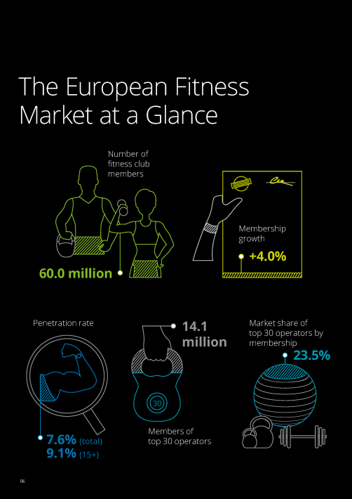 European Health & Fitness Market Report 2018 - EBOOK
