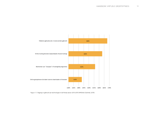 Handboek virtuele groepsfitness