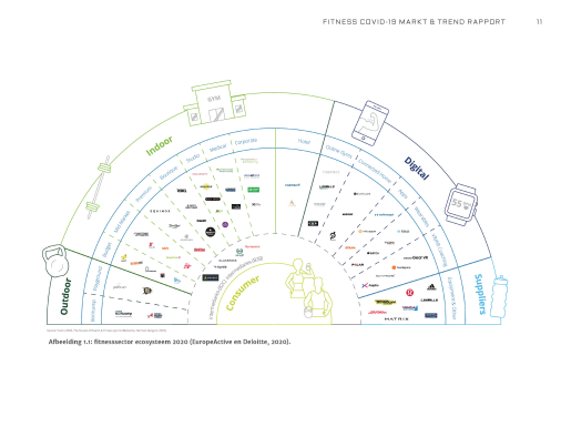 Fitness Covid-19 Markt & Trend Rapport