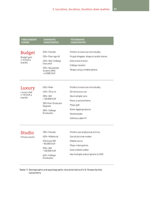 Operational Excellence and Transformative Leadership