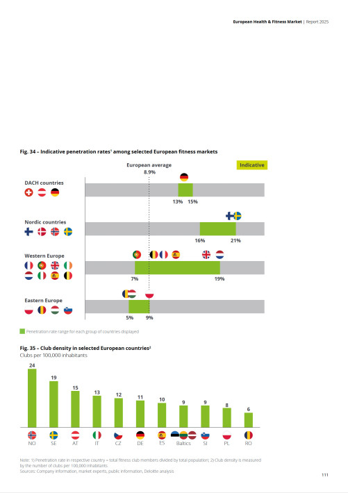 European Health & Fitness Market Report 2025