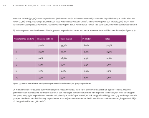 Boutique Markt & Trend Rapport