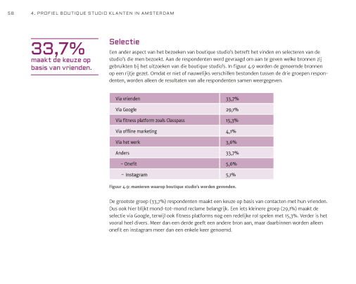 Boutique Markt & Trend Rapport