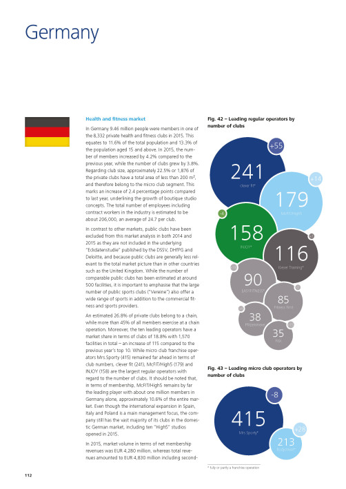 European Health and Fitness Market Report 2016