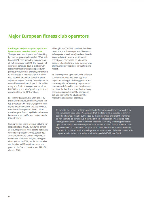 European Health & Fitness Market Report 2025