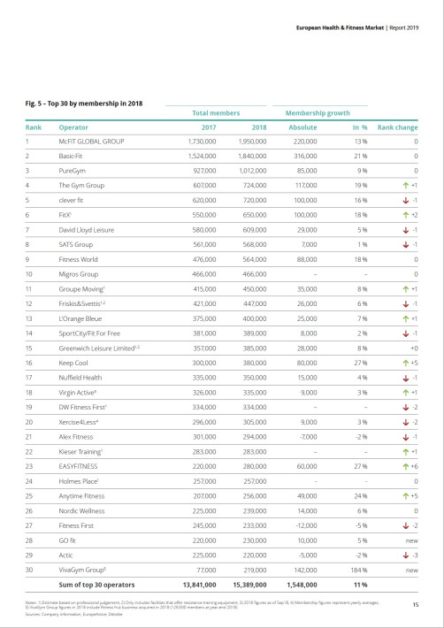 European Health & Fitness Market Report 2019 - EBOOK