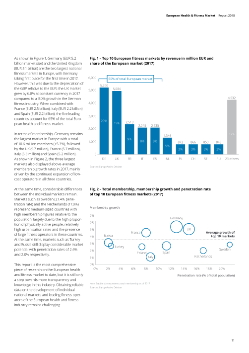 European Health & Fitness Market Report 2018 - EBOOK