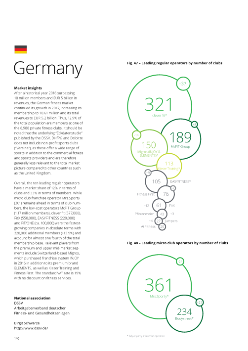 European Health & Fitness Market Report 2018 - EBOOK
