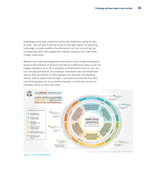 Human Capital in the Fitness and Active Leisure Sector