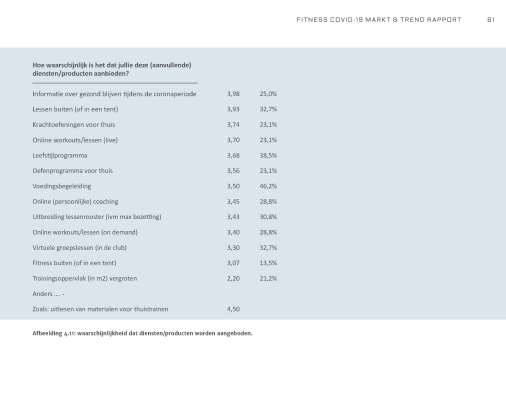 Fitness Covid-19 Markt & Trend Rapport