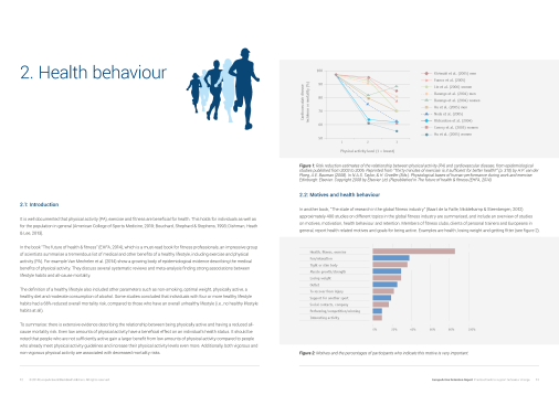 EuropeActive Retention Report 2014: Practical strategies to support behaviour change E-BOOK