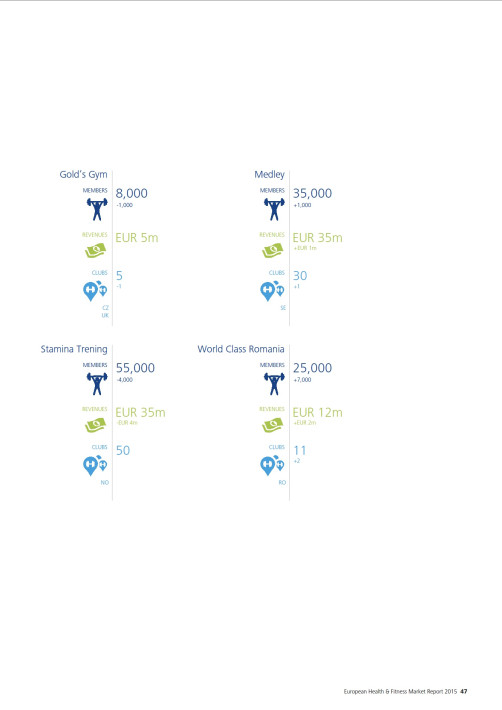 European Health and Fitness Market Report 2015