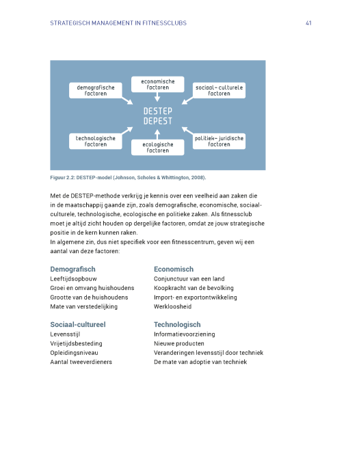 Strategisch management in fitnessclubs