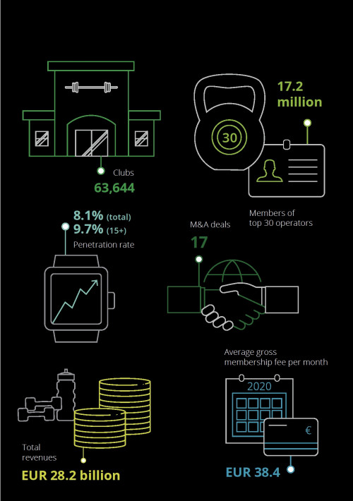 European Health & Fitness Market Report 2020