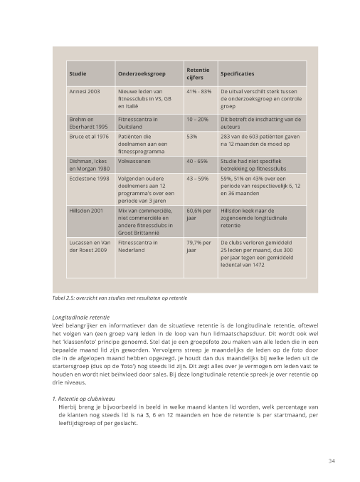 Klantenbehoud in fitnessclubs