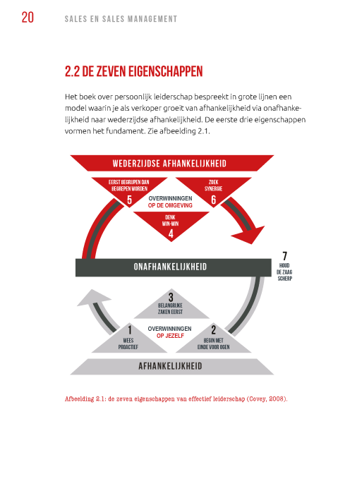 Sales en sales management