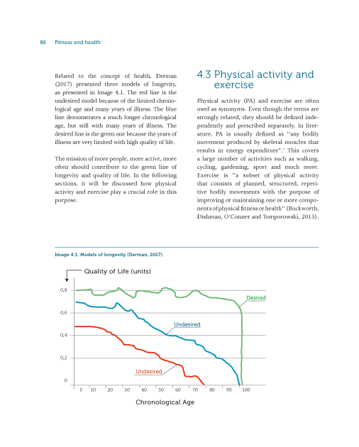 The global fitness sector