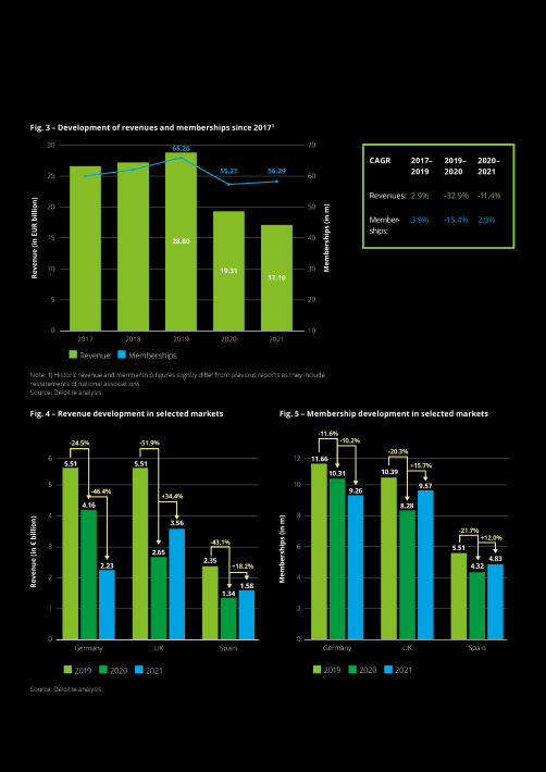 European Health & Fitness Market Report 2022 - EBOOK