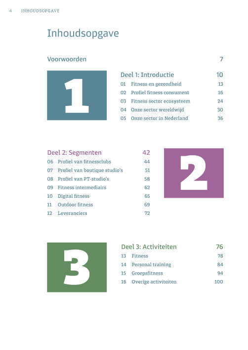De Fitness Sector Atlas van Nederland
