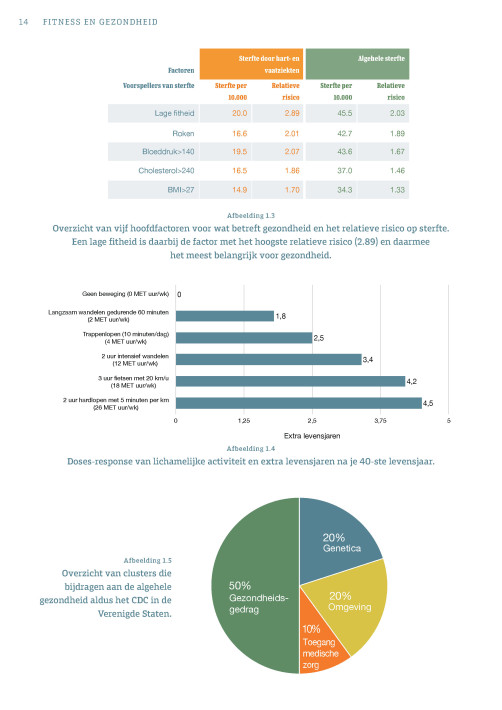 De Fitness Sector Atlas van Nederland