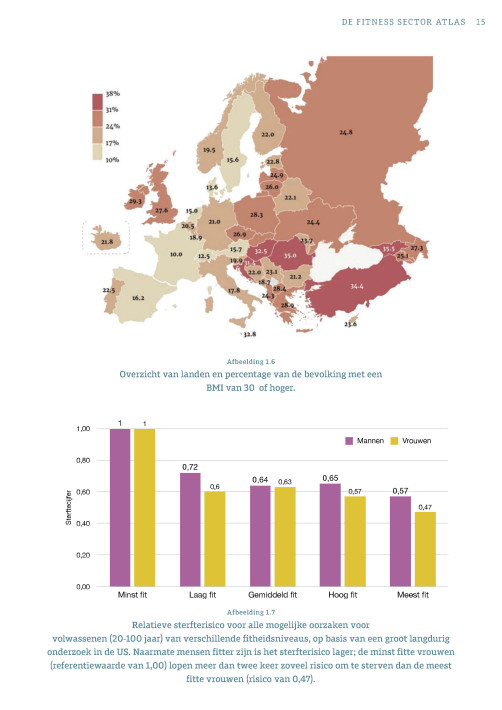 De Fitness Sector Atlas van Nederland