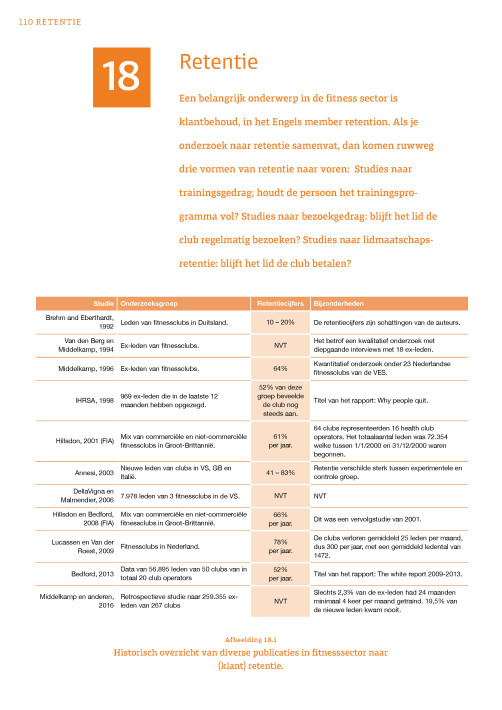 De Fitness Sector Atlas van Nederland