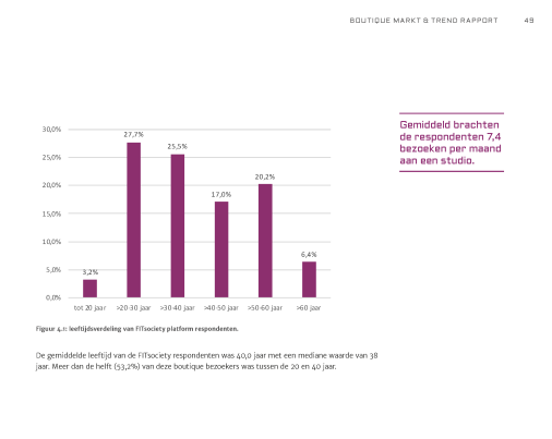 Boutique Markt & Trend Rapport