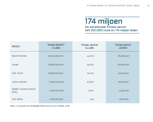 Fitness Markt & Trend Rapport 2018 - 2020