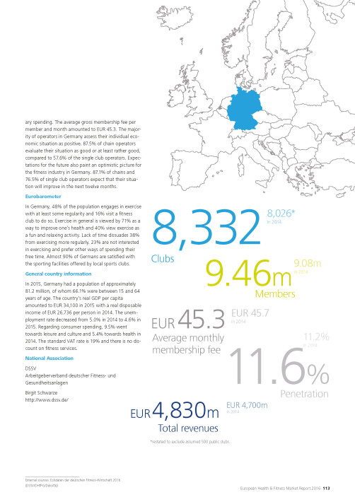 European Health and Fitness Market Report 2016