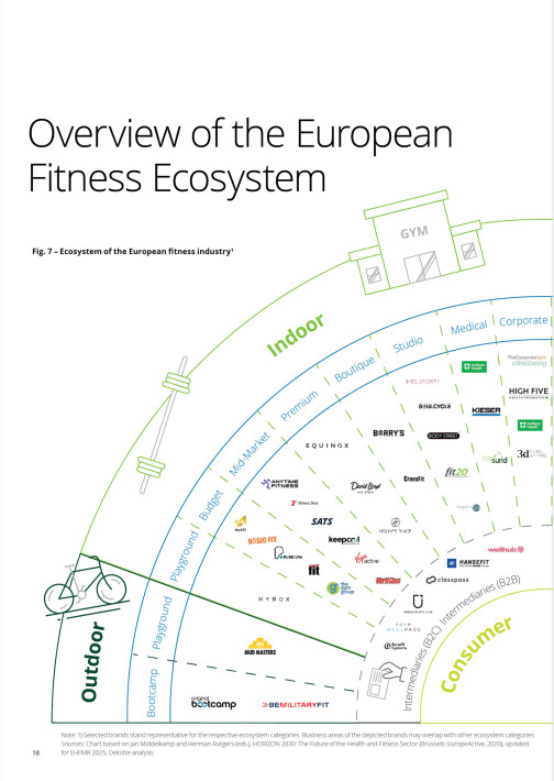 European Health & Fitness Market Report 2025