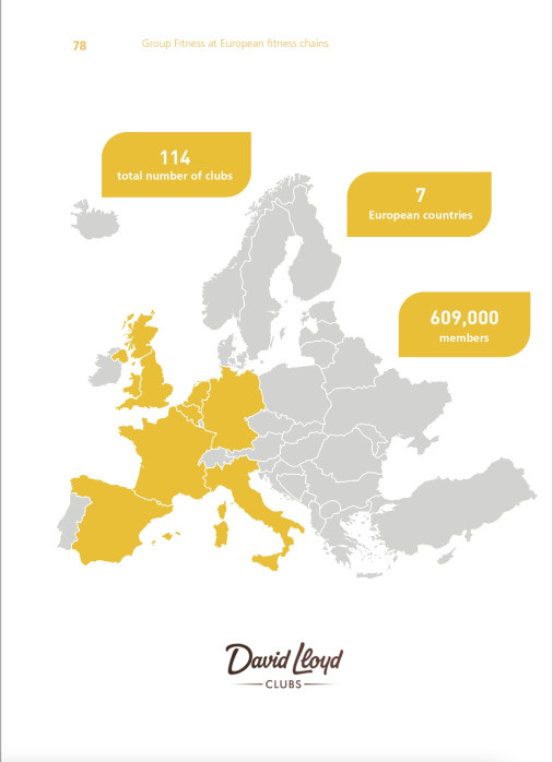 Group Fitness in Europe