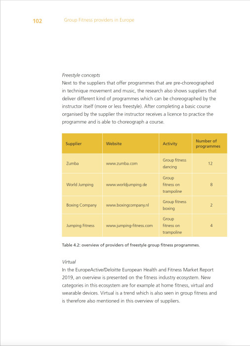 Group Fitness in Europe